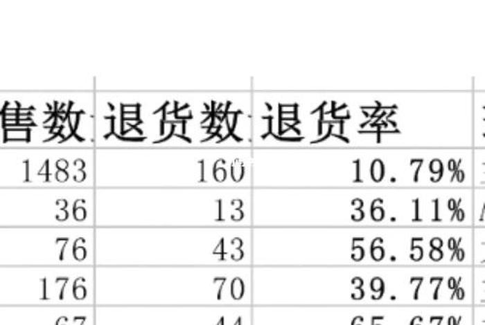 电商黑5类是指哪5类退货率 - 电商黑5类是什么意思 电商黑5类是指哪5类退货率 - 电商黑5类是什么意思