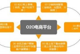 服务电商的定义 - 服务电商的定义是什么