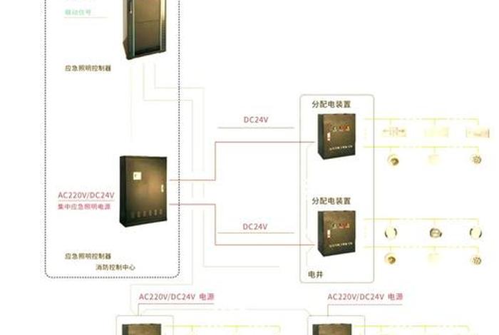 电配房安全led指示灯;配电房安全指示灯安装要求 电配房安全led指示灯;配电房安全指示灯安装要求