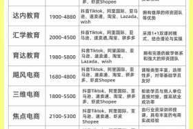 广州电商培训机构哪家好，广州电商培训机构哪家好一点