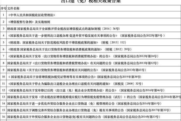 跨境电商出口退运商品税收政策 - 跨境电商出口退运商品税收政策文件 跨境电商出口退运商品税收政策 - 跨境电商出口退运商品税收政策文件