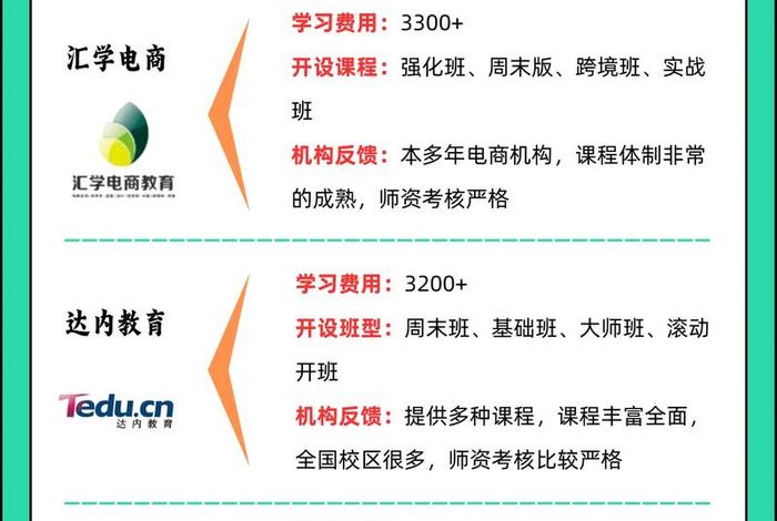 亚马逊跨境电商培训学校，亚马逊跨境电商培训学校有哪些