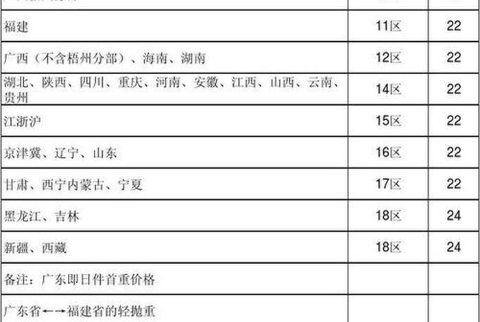 电商顺丰快递、电商顺丰快递合作费用价格表 电商顺丰快递、电商顺丰快递合作费用价格表