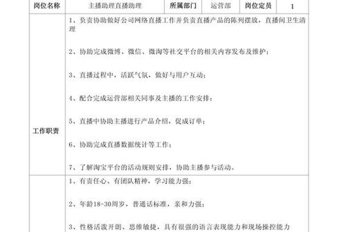电商主播工作职责 - 电商主播工作职责怎么写