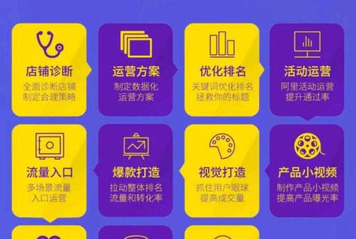 海瑞电商电商代运营怎么样（海瑞电商电商代运营怎么样啊）