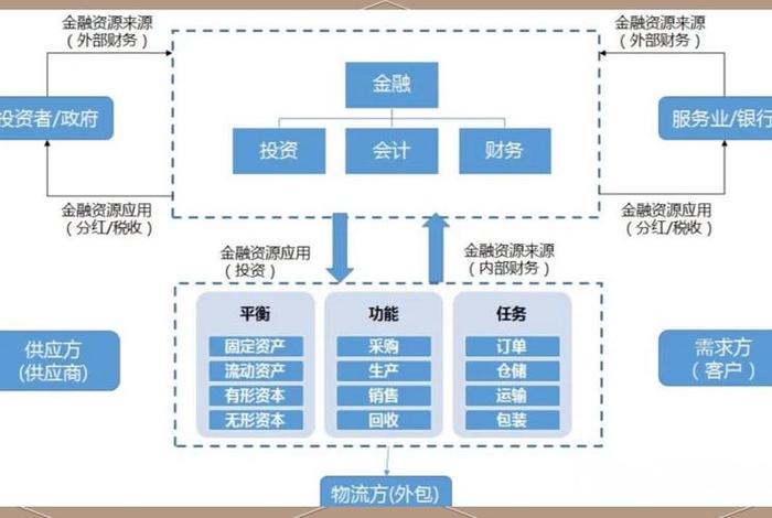 电商平台供应链(电商平台供应链金融模式) 电商平台供应链(电商平台供应链金融模式)