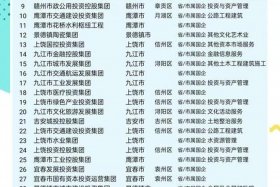 江西电商工资多少钱一个月；电商工资一般多少钱一个月