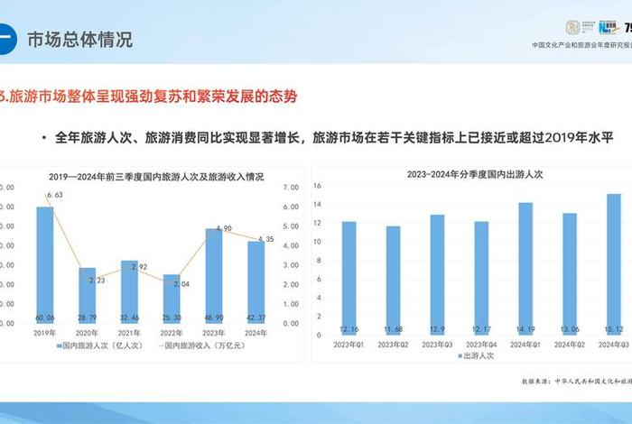 旅游电商发展现状与趋势 - 旅游电商发展现状与趋势研究 旅游电商发展现状与趋势 - 旅游电商发展现状与趋势研究
