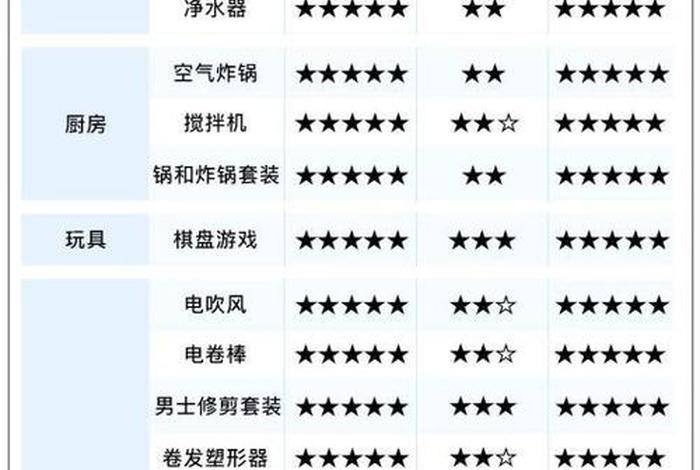 拉美电商选品峰会 - 拉美电商市场的产品需求