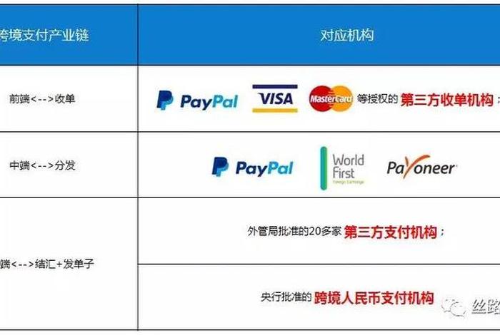 跨境电商服务方式有哪些(跨境电商服务方式有哪些类型) 跨境电商服务方式有哪些(跨境电商服务方式有哪些类型)