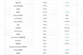 电商出口香氛市场 - 电商出口香氛市场调研报告