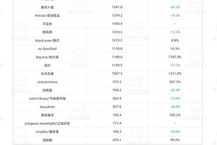电商出口香氛市场 - 电商出口香氛市场调研报告