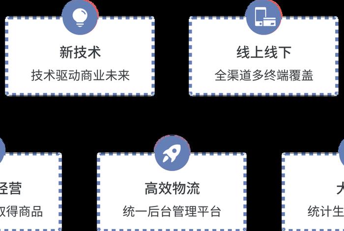 电商官方网站 pg零售电商官方网站