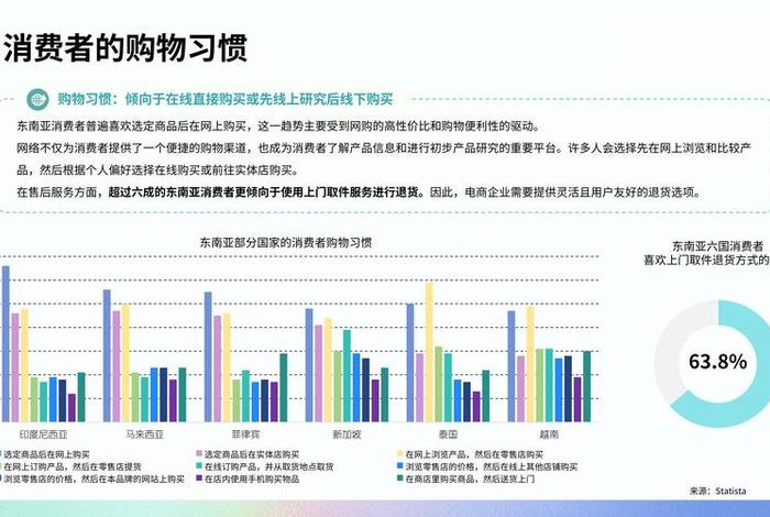 目前东南亚跨境电商市场是什么样的？，目前东南亚跨境电商市场是什么样的呢
