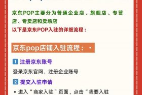 京东电商pop模式，京东电商pop模式有哪些