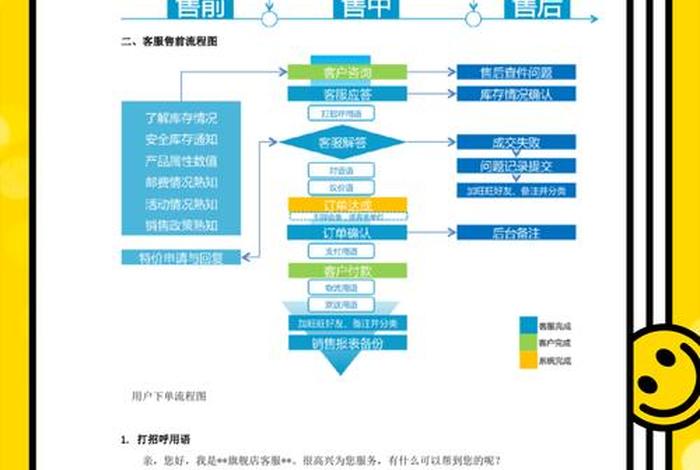 做电商软件客服怎么做,做电商软件客服怎么做的 做电商软件客服怎么做,做电商软件客服怎么做的