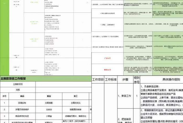 电商平台运营主要工作做什么，电商平台运营主要工作做什么的