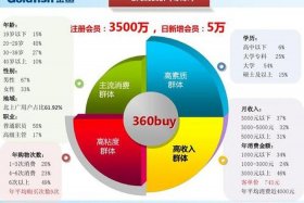 京东电商平台介绍 京东电商平台介绍ppt