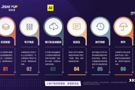 电商ai客服能取代人工客服吗（电商ai客服能取代人工客服吗知乎）