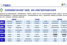 电商ai智能客服价格；电商ai智能客服价格表
