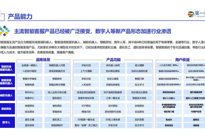 电商ai智能客服价格；电商ai智能客服价格表