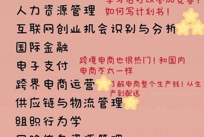 电商是什么专业学的、电商是什么专业学的课程