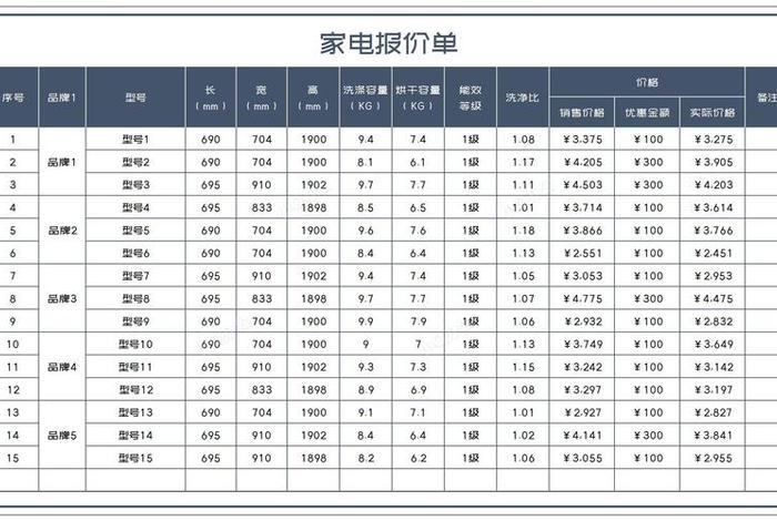 商电多少钱一平方、商电多少钱一度电 商电多少钱一平方、商电多少钱一度电