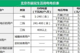 商水商电收费标准、商水商电收费标准和民水民电