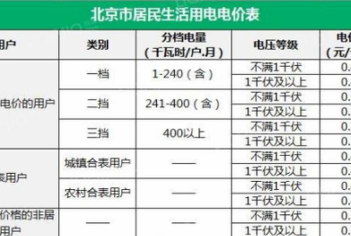 商水商电收费标准、商水商电收费标准和民水民电 商水商电收费标准、商水商电收费标准和民水民电