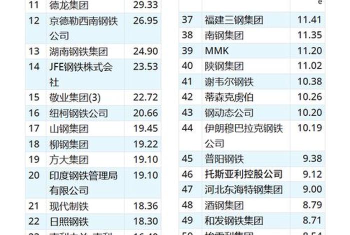 钢银电商市值;钢银电商市值排名 钢银电商市值;钢银电商市值排名