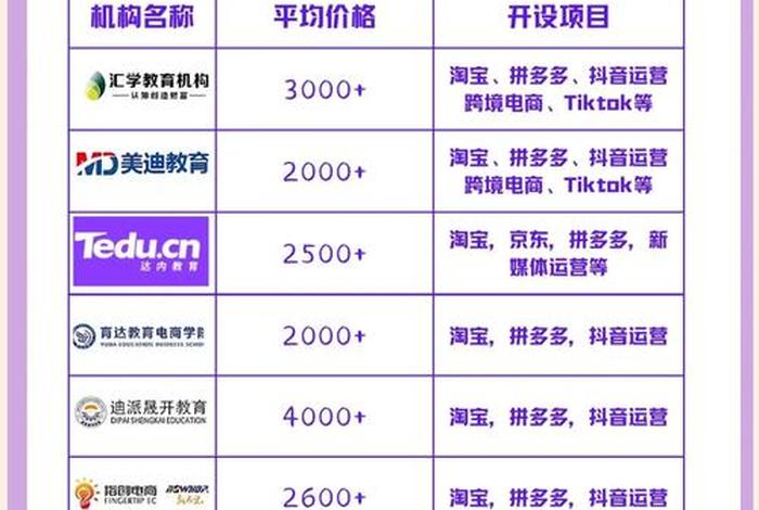 十大电商培训(十大电商培训品牌) 十大电商培训(十大电商培训品牌)