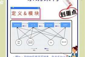 抖音供应链是什么意思；抖音供应链是什么意思呀