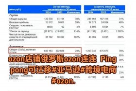 俄罗斯ozon电商平台怎么样；俄罗斯电商平台ozon中文