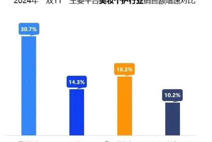 双11各大电商平台销售数据,农产品数据、2020双11各大电商平台销售数据
