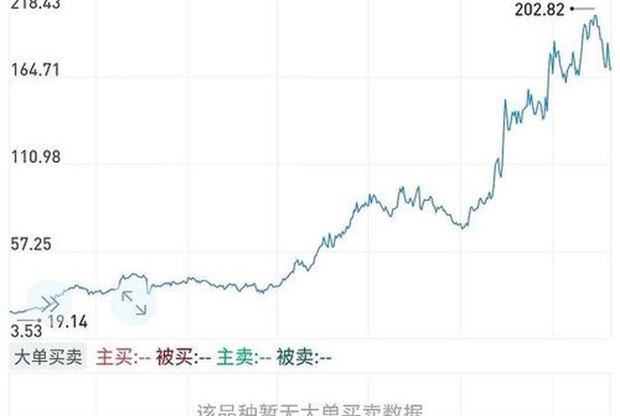 002127南极电商股票；002127南极电商股票属于什么板块