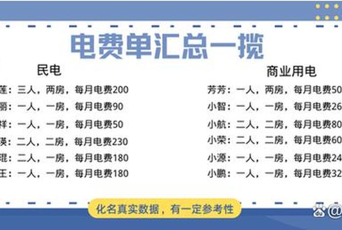商水商电和民水民电一个月差多少；商水商电和民水民电一个月差多少在唐山