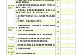 电商发货员绩效考核 电商发货员绩效考核方案