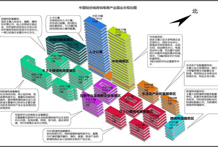 跨境电商产业链布局 跨境电商产业链布局方案 跨境电商产业链布局 跨境电商产业链布局方案