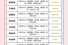 网上很多跨境电商培训可靠吗（网上很多跨境电商培训可靠吗是真的吗）