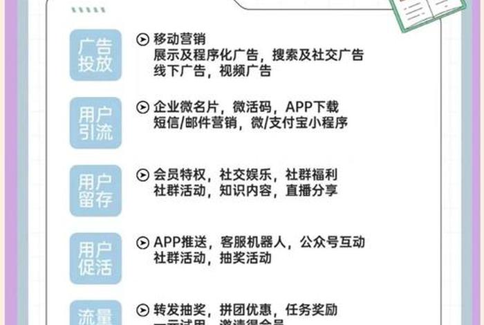 电商私域流量池、电商私域流量神器