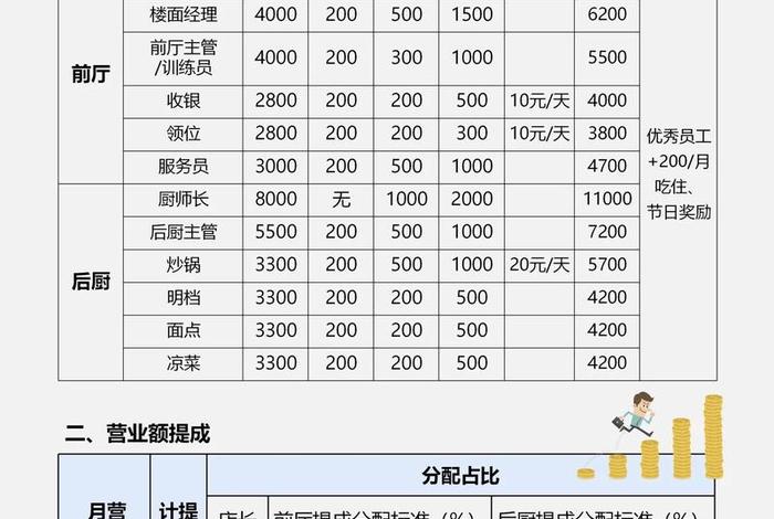 电商运营提成怎么算、电商运营工资提成是怎么算的