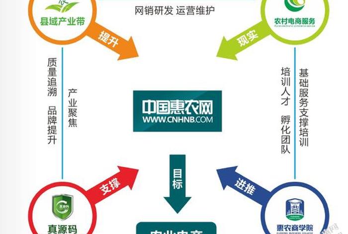 农产品电商的常见运营模式,农产品电商的常见运营模式有哪些 农产品电商的常见运营模式,农产品电商的常见运营模式有哪些