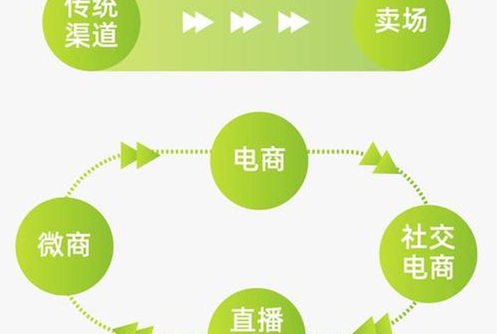电商线上推广渠道有哪些 - 电商线上推广渠道有哪些类型 电商线上推广渠道有哪些 - 电商线上推广渠道有哪些类型