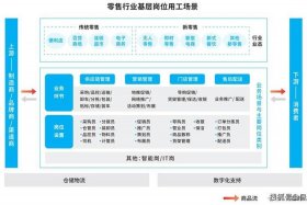 新电商新零售企业；电商新零售企业有哪些
