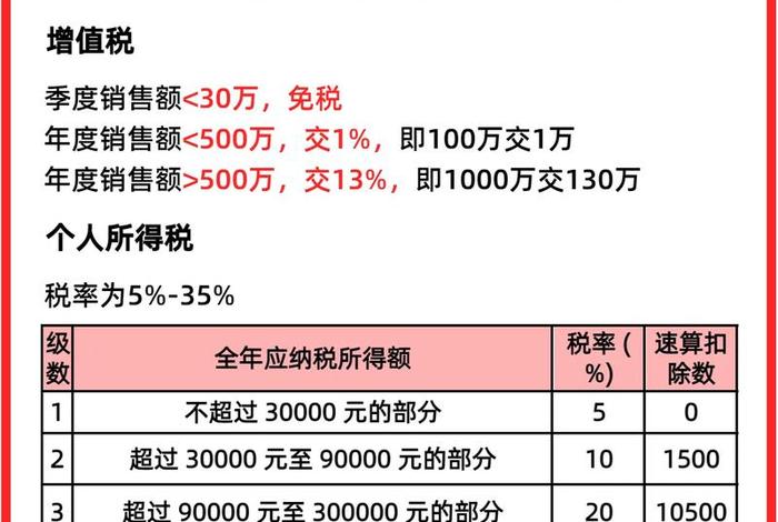 电商交税什么时候开始（电商交税什么时候开始交）