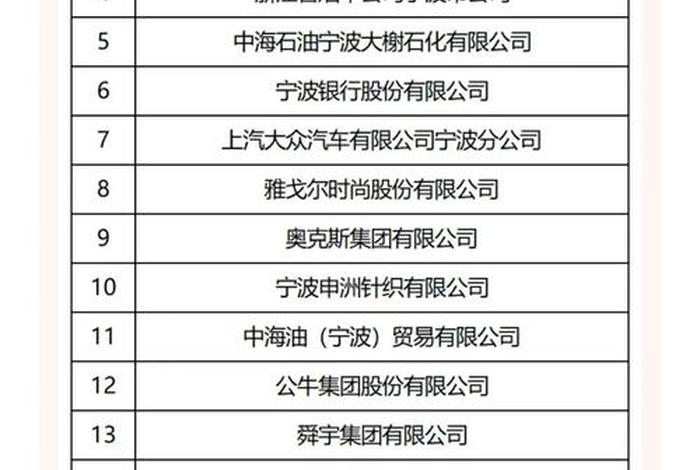 宁波电商公司十大排名 - 宁波电商公司十大排名榜