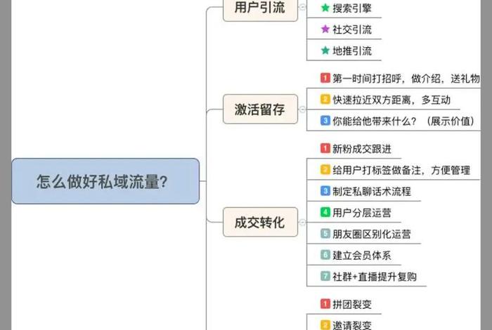 电商私域流量营销活动 电商私域流量营销活动方案