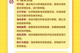 跨境电商出口报关流程 跨境电商出口报关流程步骤