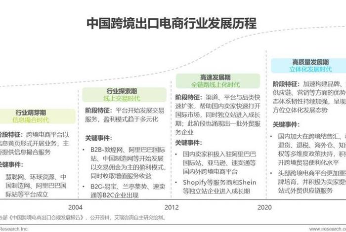 跨境电商的现状及前景今日头条 跨境电商发展现状和前景