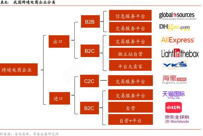 跨境电商b2c模式主要有哪几种类型 跨境电商b2c模式货物的特点有哪些 跨境电商b2c模式主要有哪几种类型 跨境电商b2c模式货物的特点有哪些